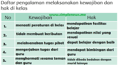 Daftar pengalaman melaksanakan kewajiban dan hak di kelas www.simplenew.me