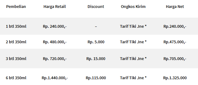 Pengobatan Kanker Kolon Tanpa Operasi Pengobatan Kanker Kolon Tanpa Operasi