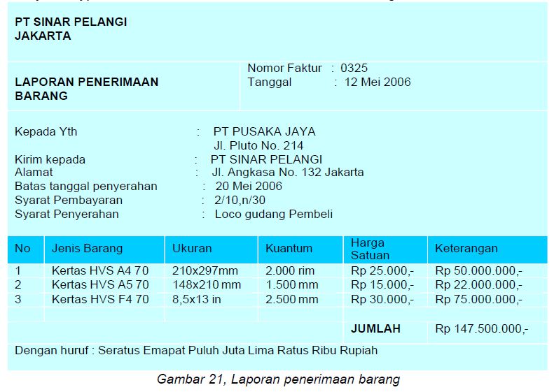 Prosedur Penerimaan Barang Ilmu Ekonomi Id