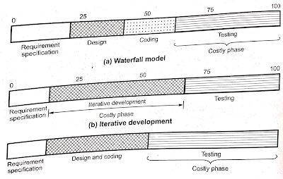 Software Engineering