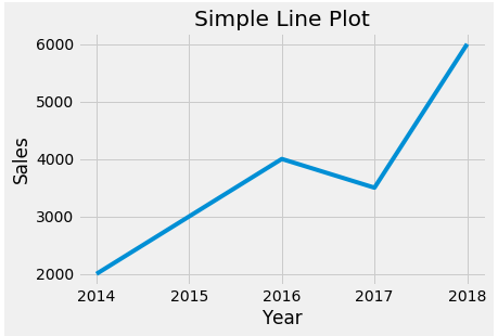 Matplotlib Tutorial : Learn by Examples
