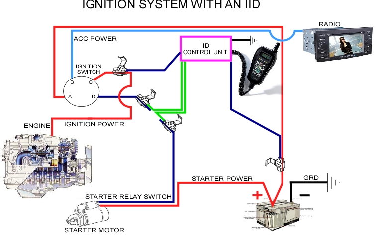 How to bypass an ignition interlock device