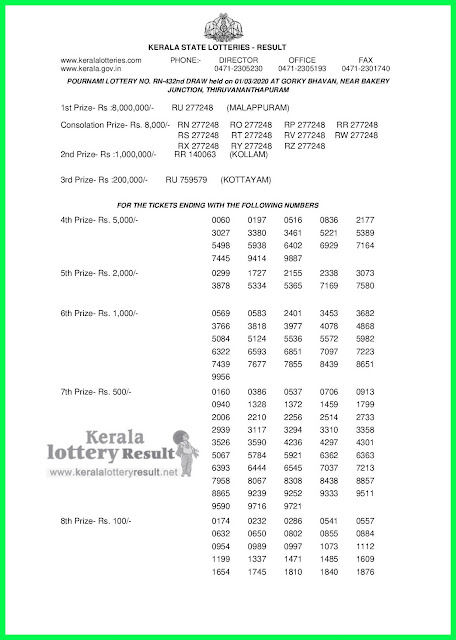 LIVE: Kerala Lottery Result 01-03-2020 Pournami RN-432 Lottery Result
