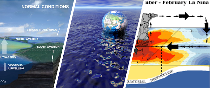 10 Fakta Tentang La Nina - Penyimpangan Iklim yang Berdampak Ke Indonesia