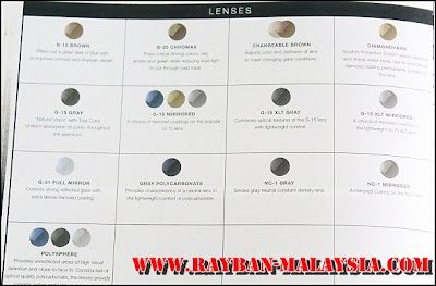ray ban lens types