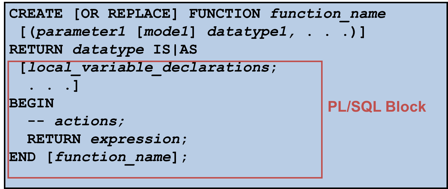 Funciones y Procedimientos Almacenados: Qué es una Función en PL/SQL