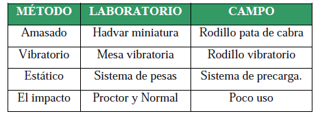 tipos de compactación