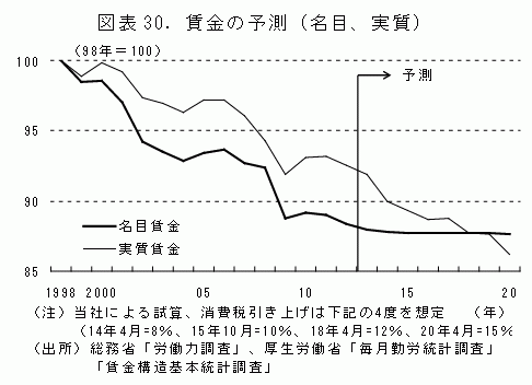 http://www.murc.jp/publicity/press_release/press_130327.pdf