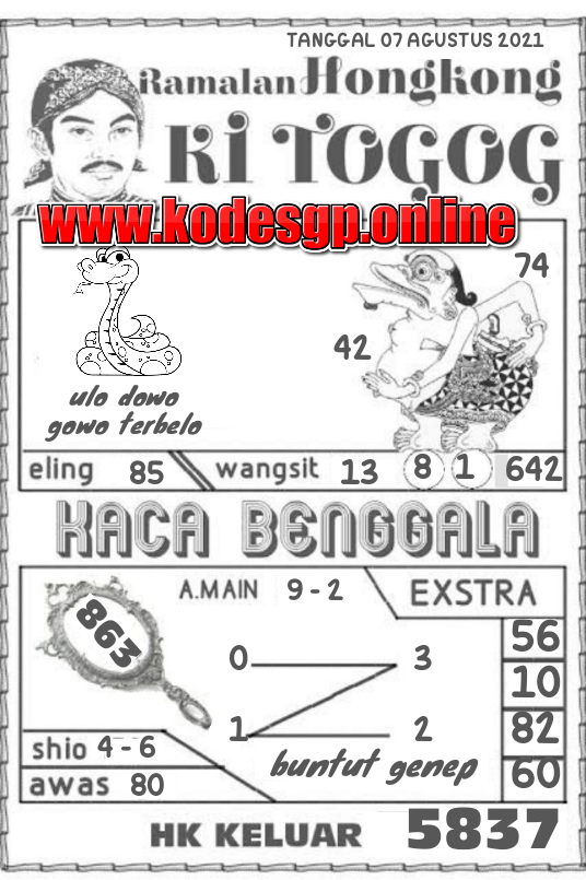 Kode Syair Togog Hongkong Hari Ini Sabtu 07 Agustus 2021 Kode Syair Sgp