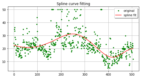 DataTechNotes: Scattered Data Spline Fitting Example in Python