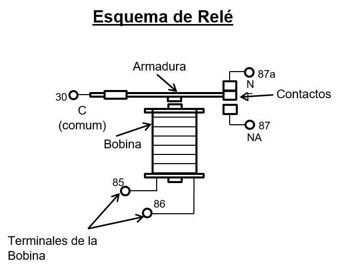 Aprende Inyección Electrónica gratis online / Descarga manuales gratis