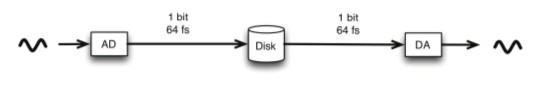 SACD... ¿DSD o PCM? Husmeando en HRAudio.net (aka SA-CD.net) Dsdpath1