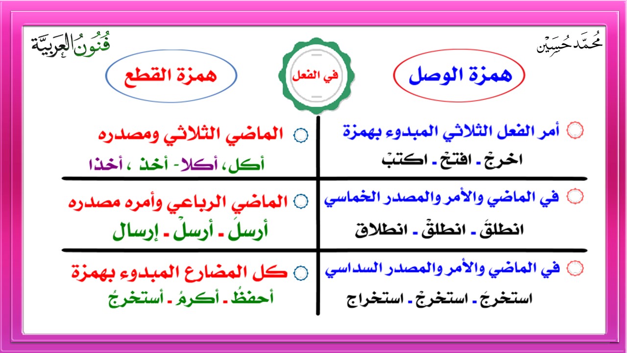 استأجر الرجل عاملا ماهرا بدات كلمة استاجر همزة وصل لانها