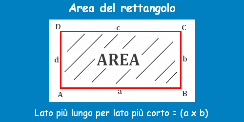 Come Si Calcola L Area Del Imparare Facile: Come si calcola il perimetro e l'area di un rettangolo