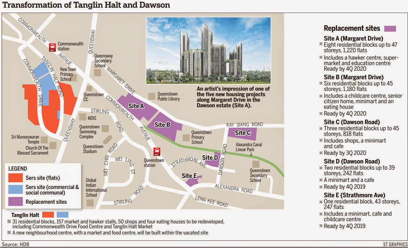 If Only Singaporeans Stopped to Think: Queenstown area set for biggest
