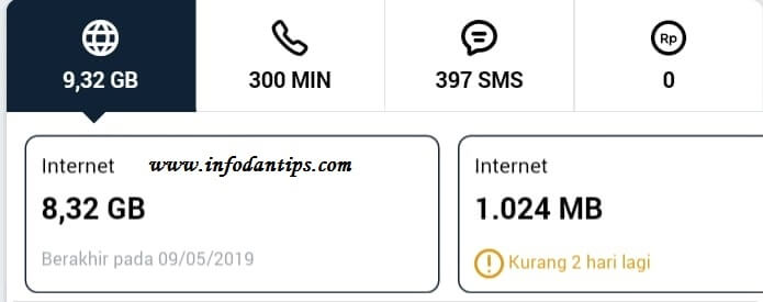 Kesal Dapat Kuota Internet Bodoh Telkomsel