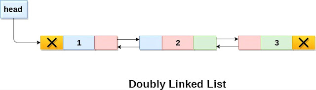 What is Doubly Linked List ? - data structure tutorial
