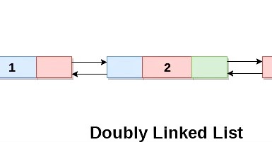 What is Doubly Linked List ? - data structure tutorial