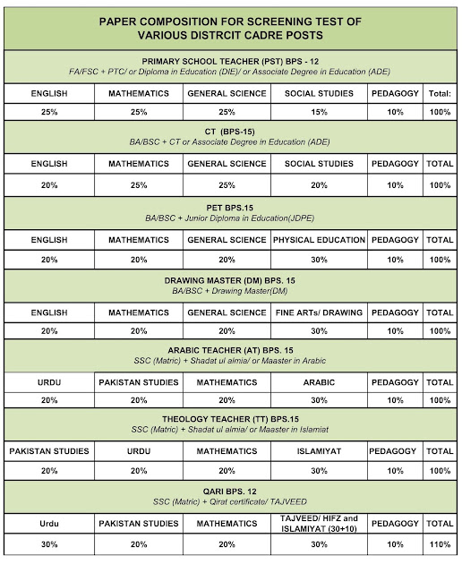 Pst sample papers by nts