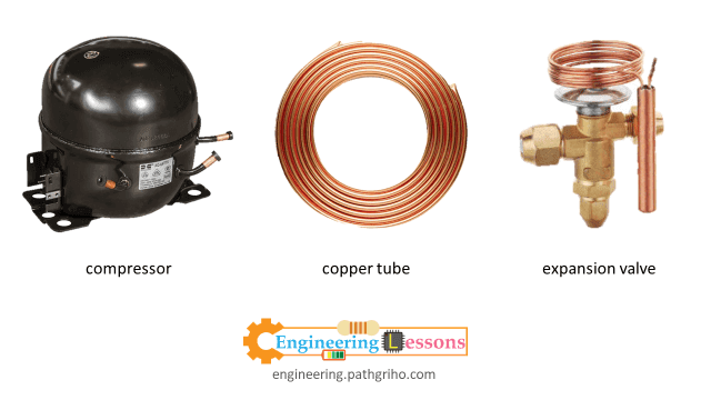 compressor and expansion valve and copper tube
