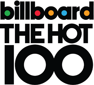 . V.A. Billboard Hot 100 Year End 1971 1980