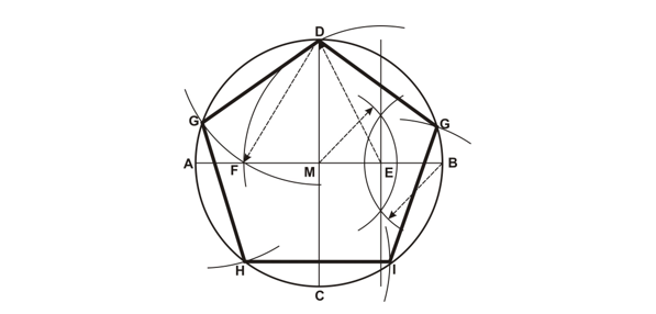 Menggambar Segi Lima Beraturan Dengan Menentukan Lingkaran Luar