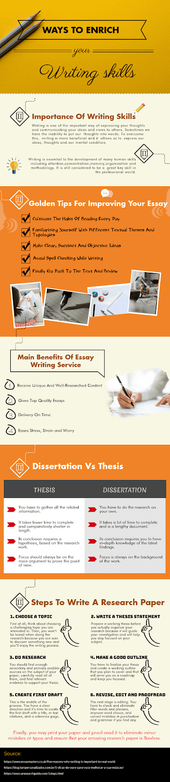 Essay in english picture