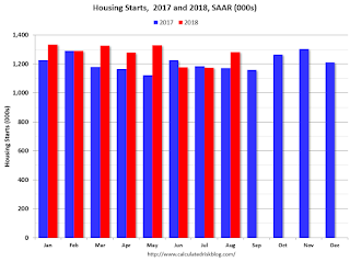 Starts Housing 2017 and 2018