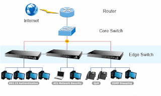  THiết bị mạng cisco chính hãng