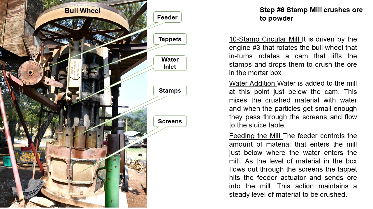 Restoring Historical Mining Equipment (63) Rotary 10Stamp Mill Operation