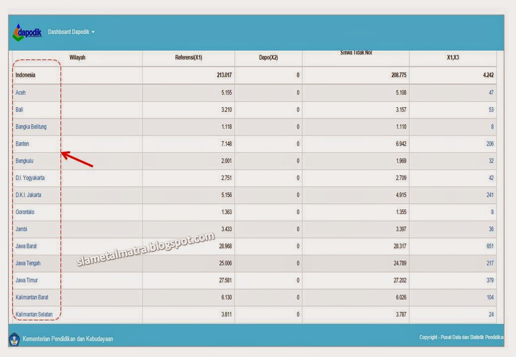 Dashboard Satuan Pendidikan (SP) Data Kemdikbud.