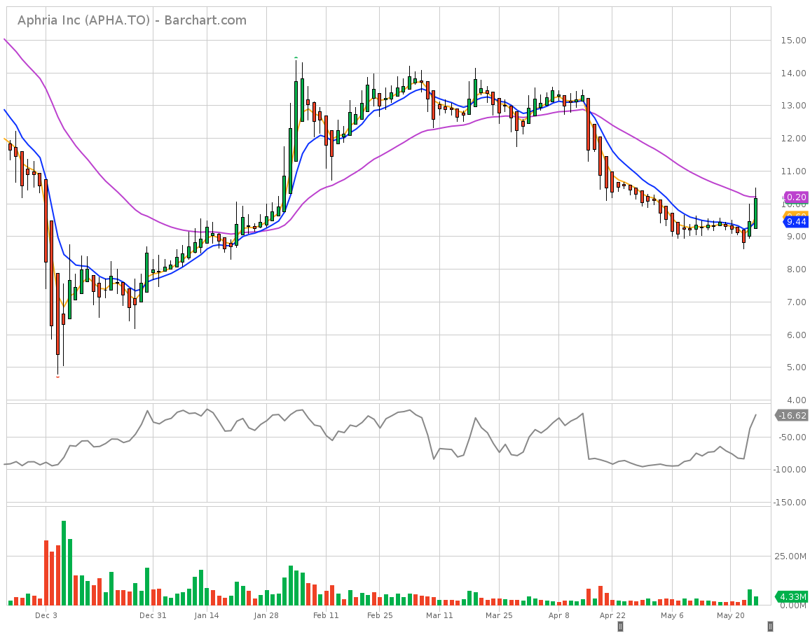 Apha Color Chart With Names