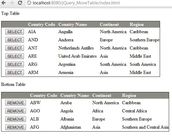 Programmers Sample Guide Jquery Manipulate Table Using Detach And Append Methods - How To Move Table In Html Programmers Sample Guide Jquery Manipulate Table Using Detach And Append Methods - How To Move Table In Html