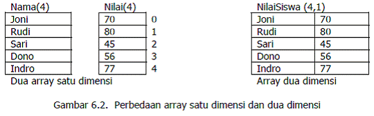 Array multidimensi | Citra teknologi
