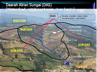 Mengenal DAS (Daerah Aliran Sungai)