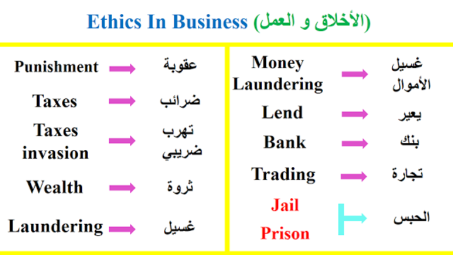 ETHICS IN BUSINESS 6