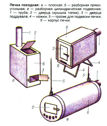 Печь для палатки чертежи и размеры