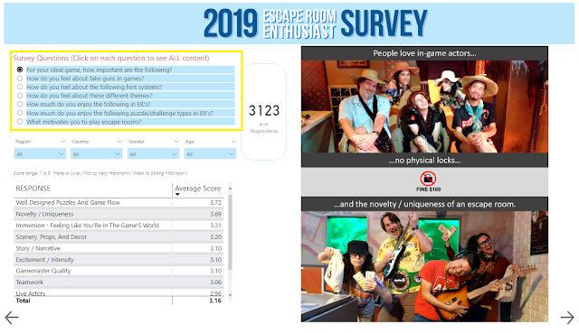 Escaperumors Com Escape Room Reviews For Enthusiasts