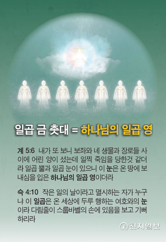 What does, 'I will remove your lampstand', mean in Revelation 2? Noah