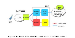 UMTS - Evolved Packet Core (EPC) Network UMTS - شبكة حزمة النواة المتطورة (EPC)