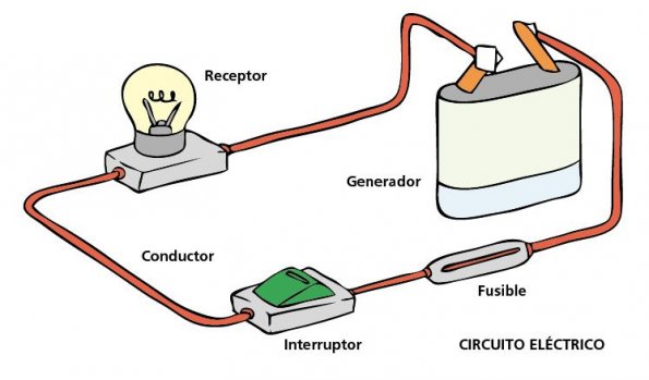 COMO LO HAGO: Cómo lo hago: Como hacer un circuito eléctrico sencillo