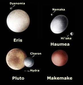 Dwarf Planets in Our solar System