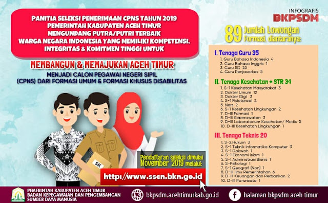 Formasi 2019 Aceh Timur Terima 89 CPNS Oktober 30, 2019