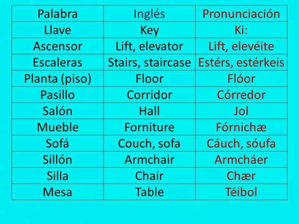 English Care Vocabulario En Ingles Con La Pronunciacion Escrita