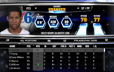 NBA 2k14 Official Roster Update : February 22nd, 2014 (Trade Deadline) - Danny Granger to 76ers