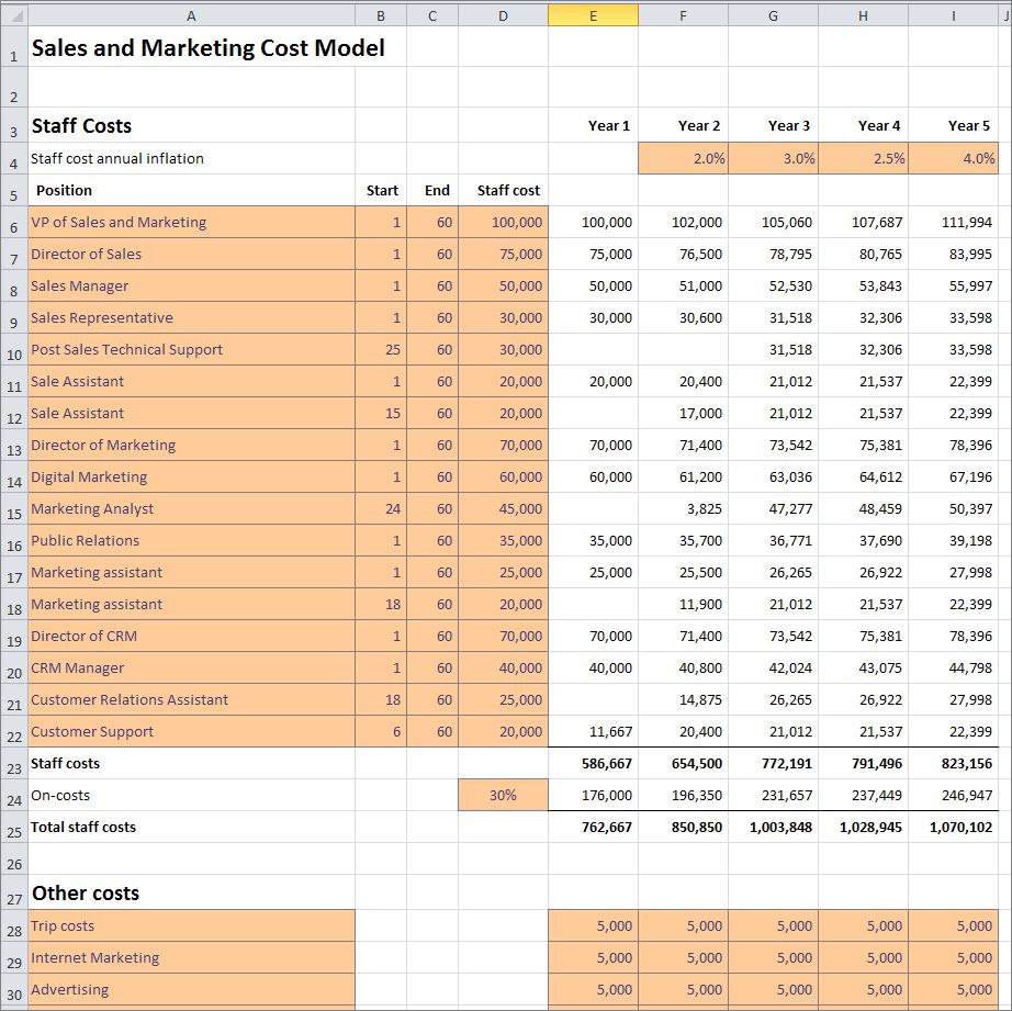 business marketing plan cost