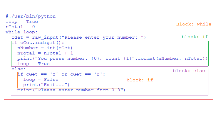 ControllerFromZero: บันทึกเรียนรู้ python: เงื่อนไขการควบคุม และการ ...