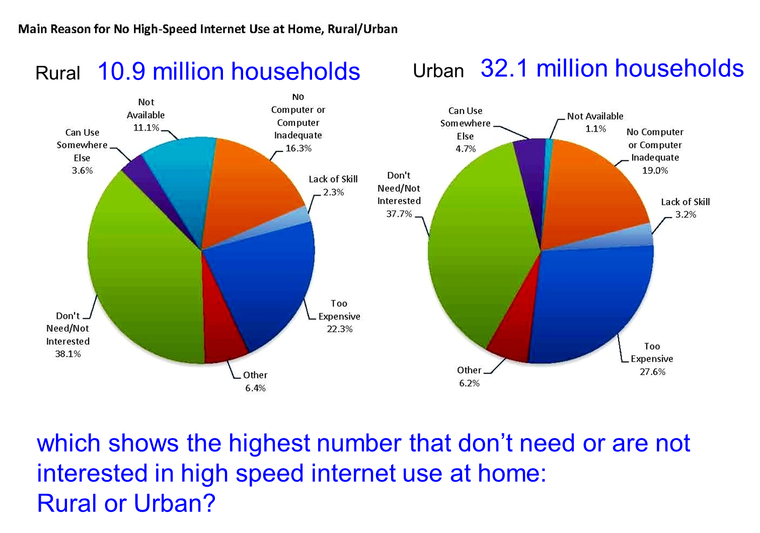 MEDIAN Don Steward mathematics teaching: interpreting pie charts