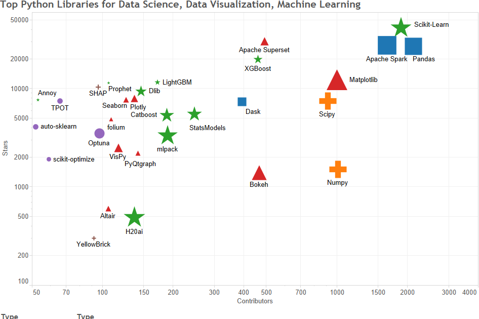 TECHNOLOGIES RUNNING - TECNOLOGÍAS EN ACCIÓN: Bibliotecas de Python más ...