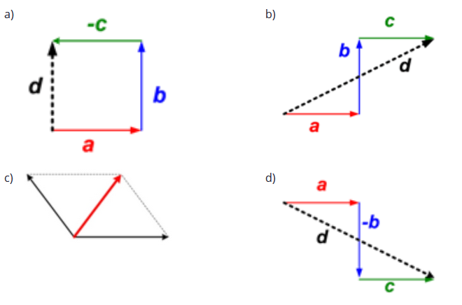50 Contoh Soal Vektor Dan Jawabannya Lengkap Masharist
